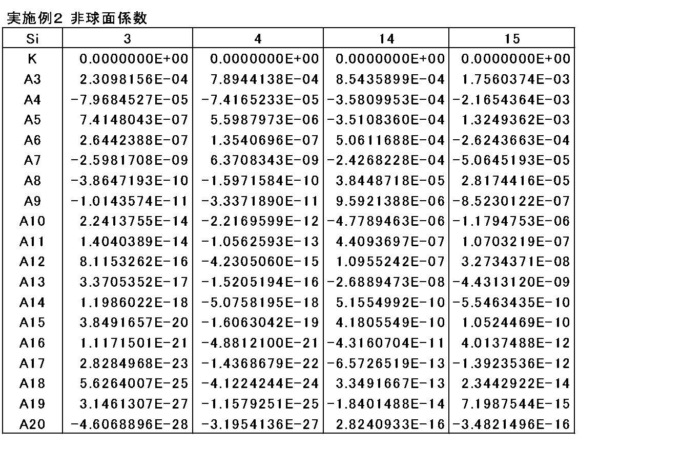 Figure JPOXMLDOC01-appb-T000004