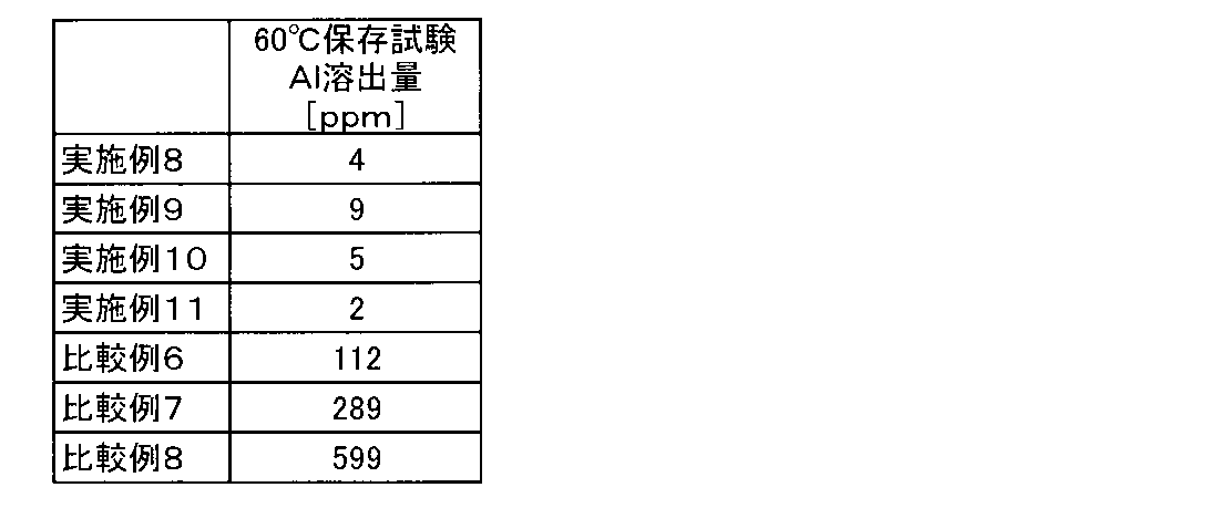 Figure JPOXMLDOC01-appb-T000017
