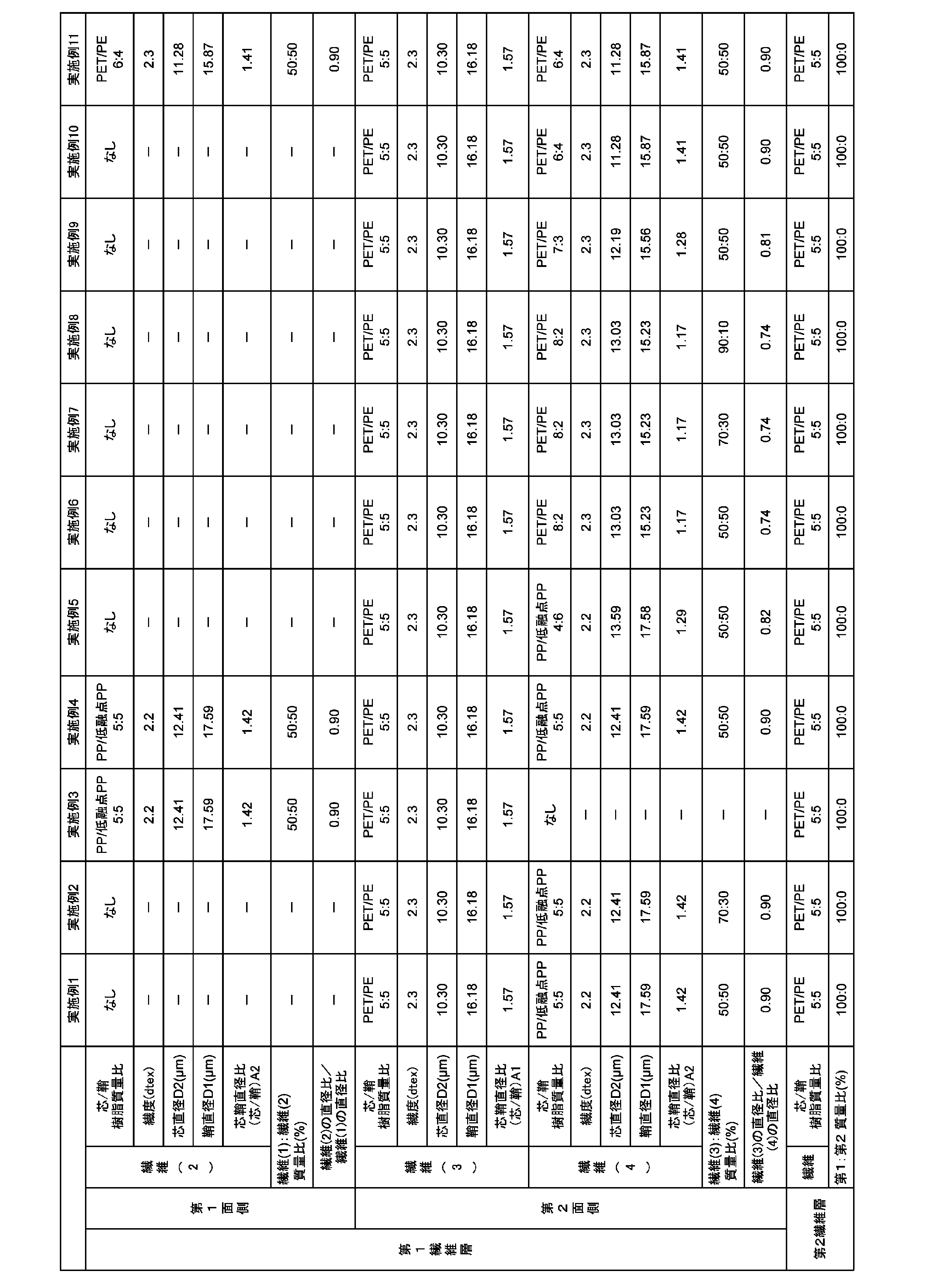 Figure JPOXMLDOC01-appb-T000002