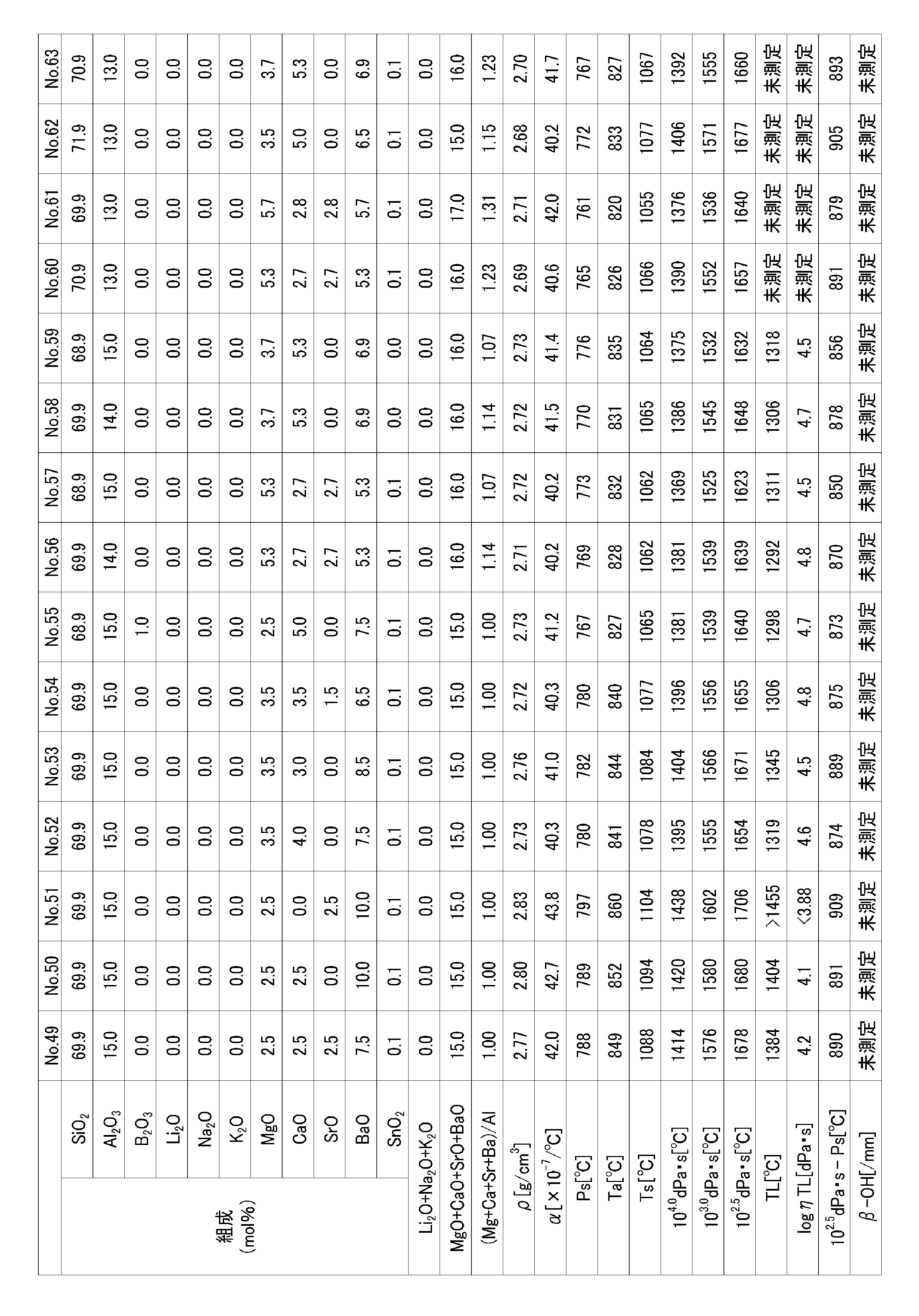Figure JPOXMLDOC01-appb-T000004