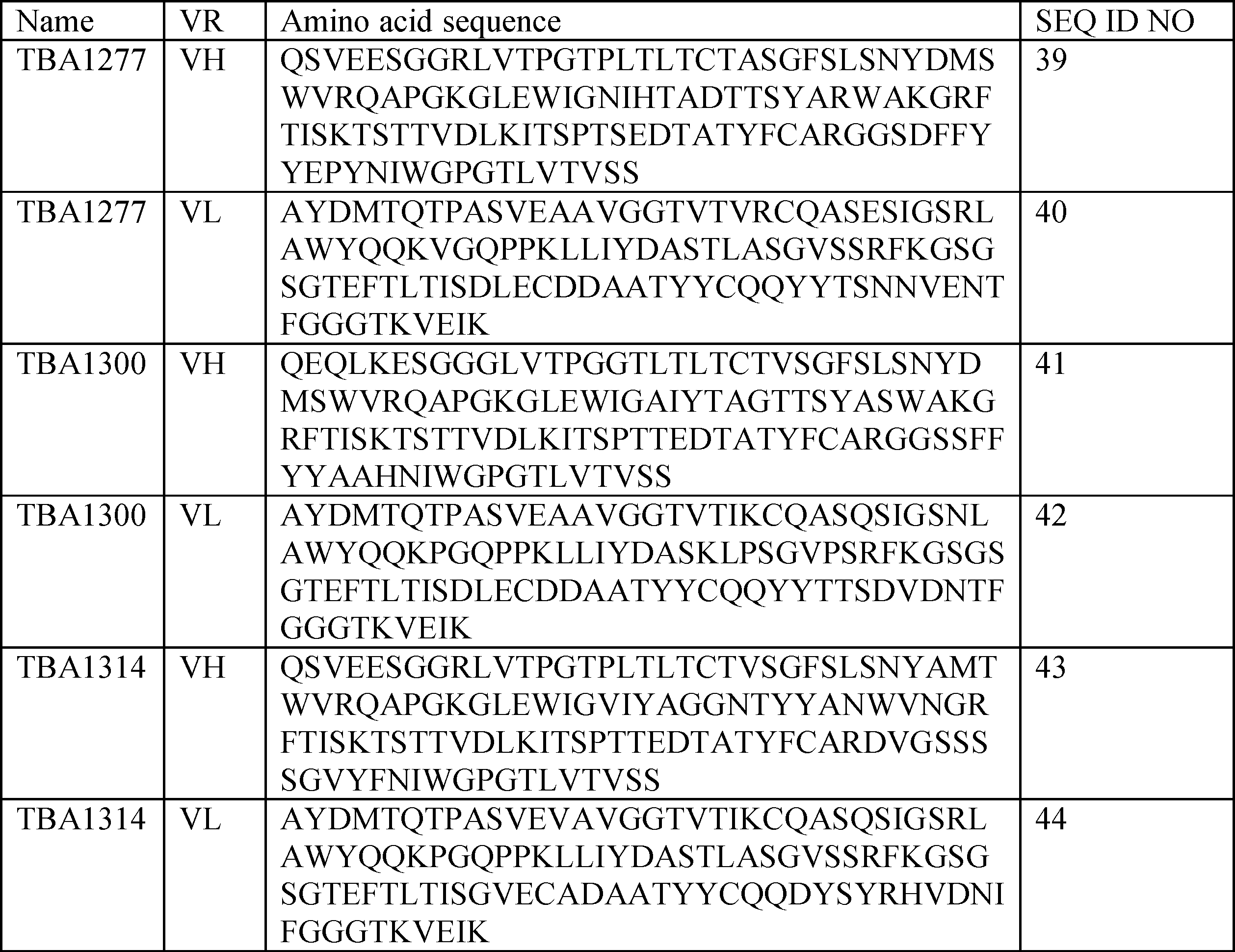 Figure JPOXMLDOC01-appb-T000007