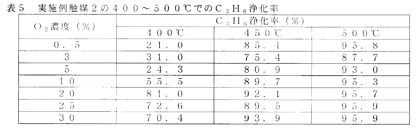 Figure JPOXMLDOC01-appb-T000005