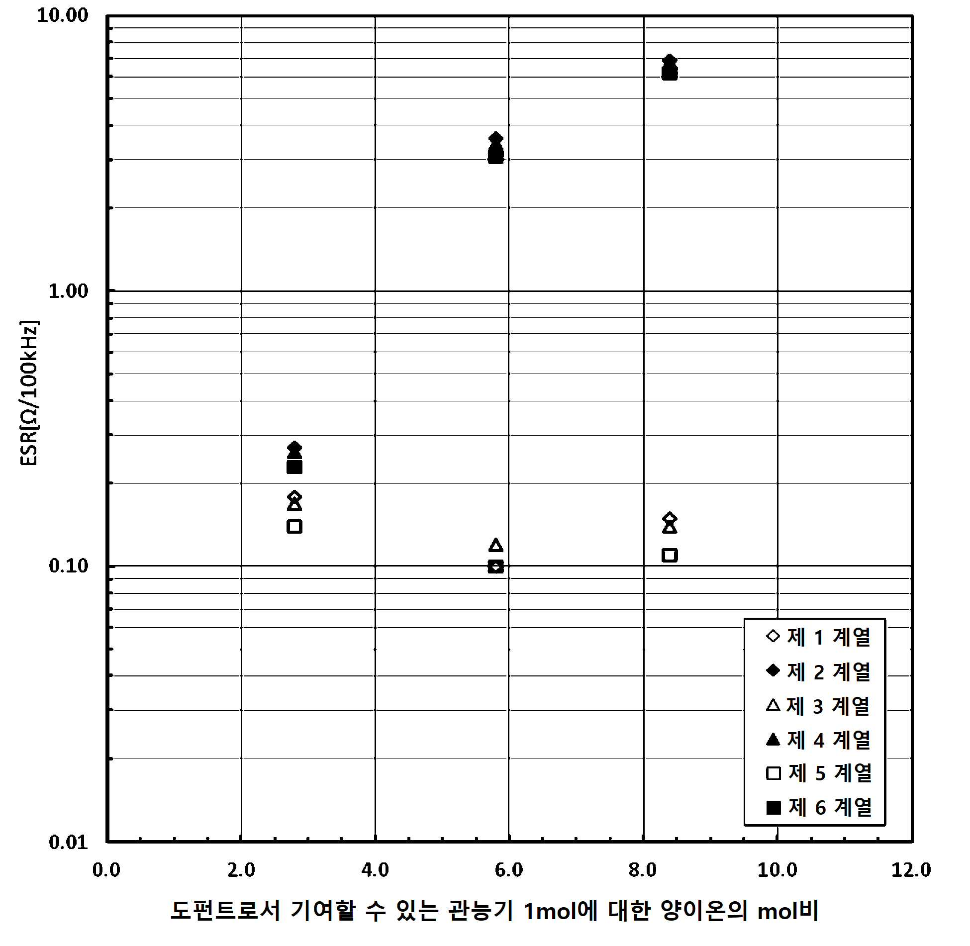 KR20210030263A - 고체 전해 콘덴서 - Google Patents