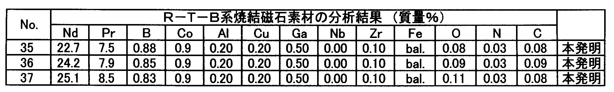 Figure JPOXMLDOC01-appb-T000005