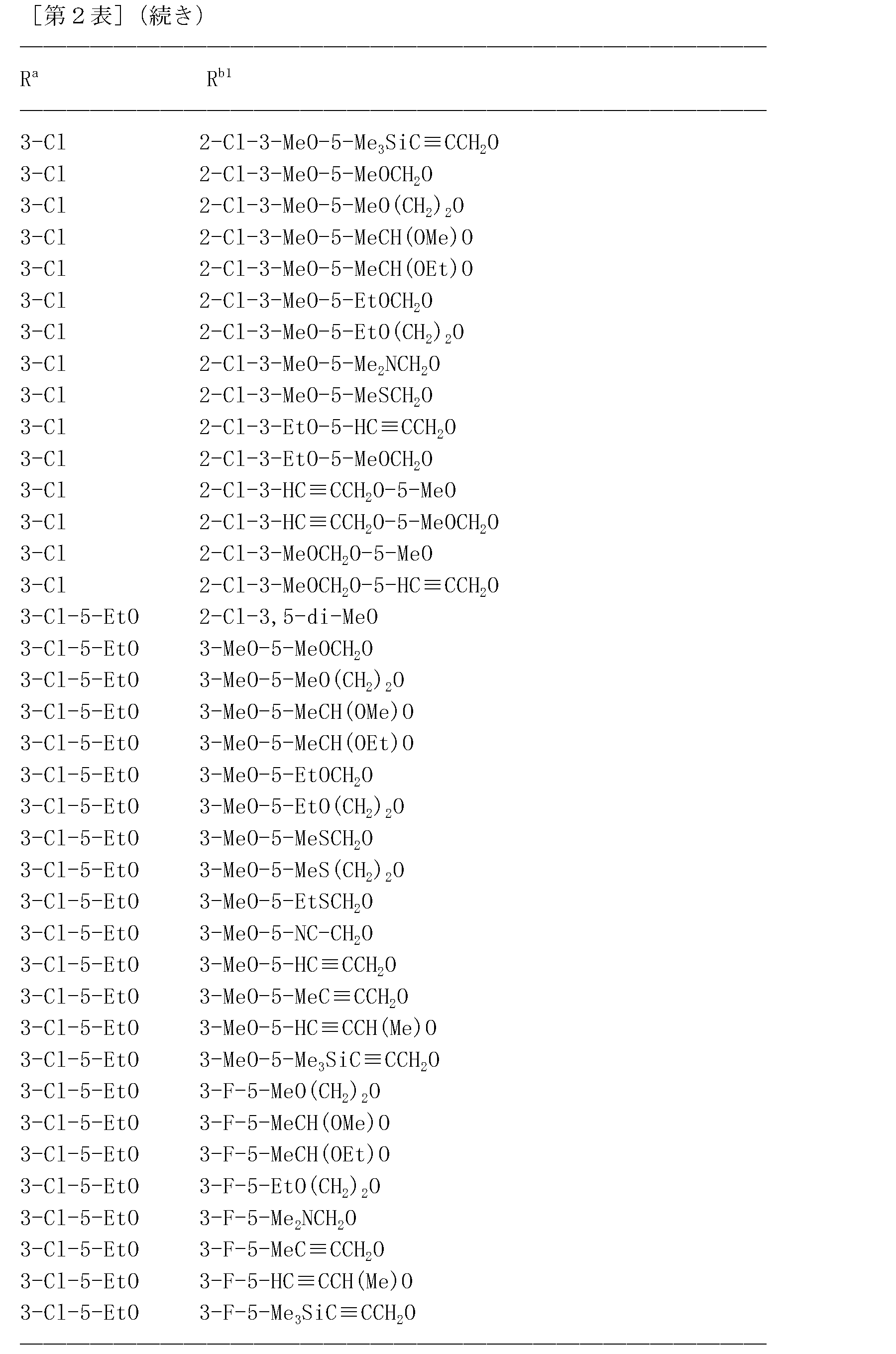 Figure JPOXMLDOC01-appb-T000177