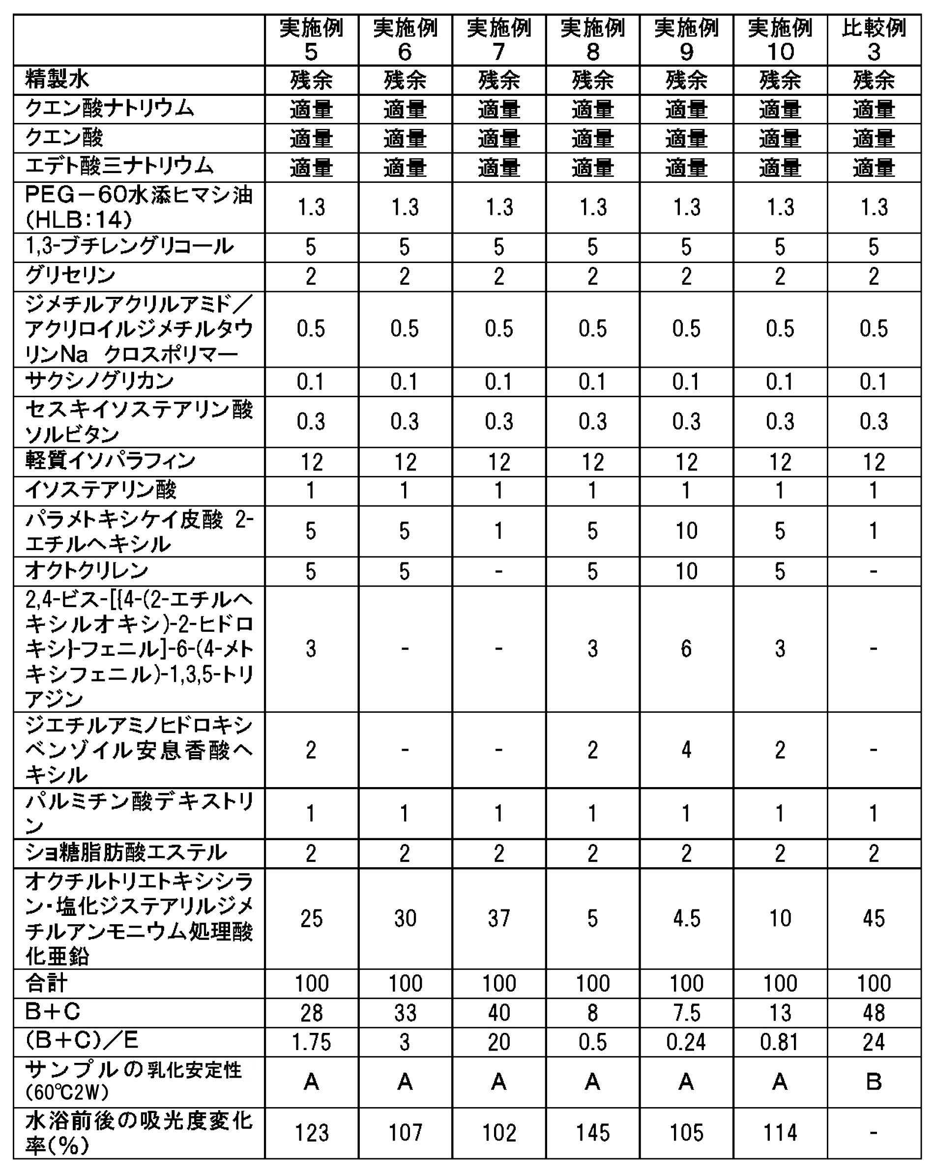 Figure JPOXMLDOC01-appb-T000008