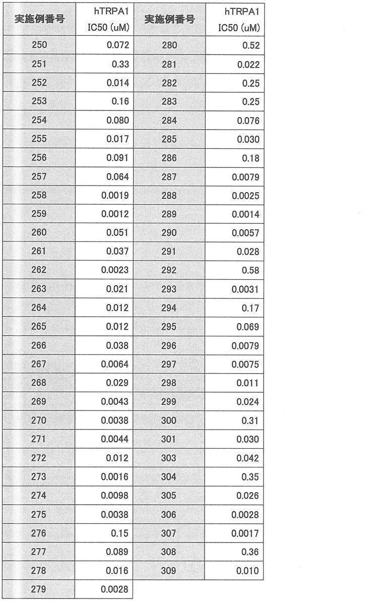 Figure JPOXMLDOC01-appb-T000505