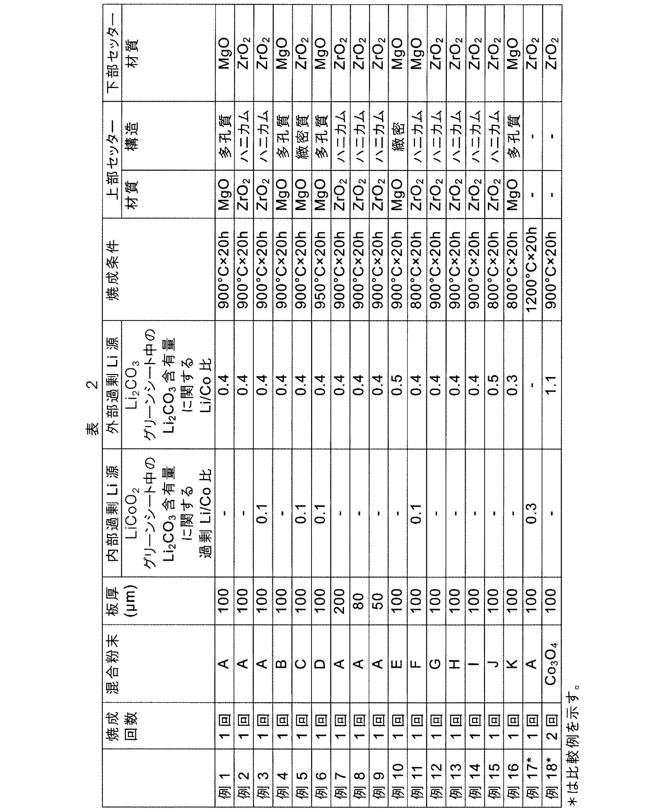 Figure JPOXMLDOC01-appb-T000002
