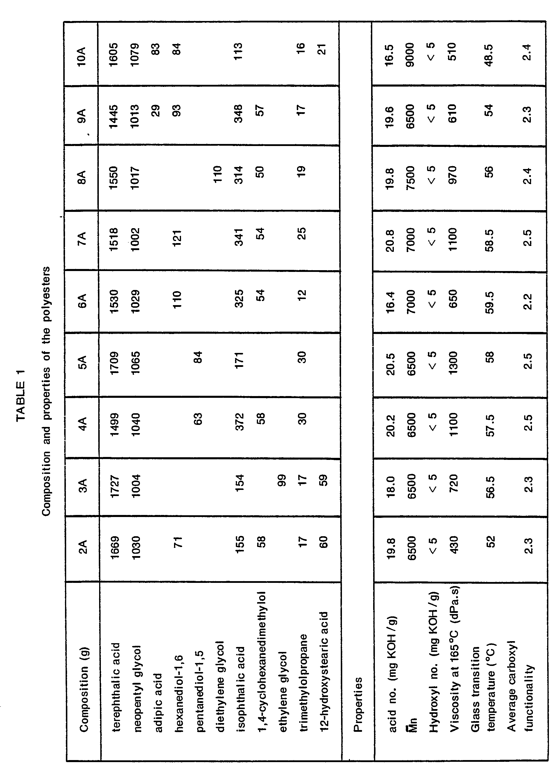 Figure imgb0001