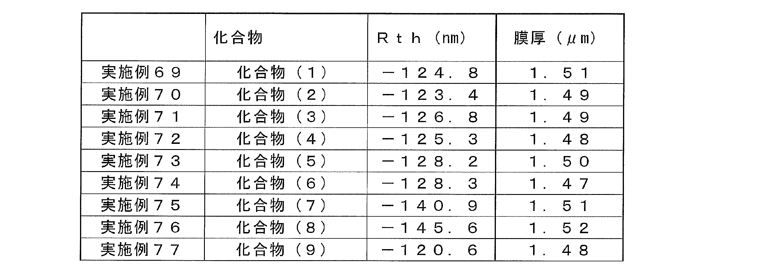 Figure JPOXMLDOC01-appb-T000062