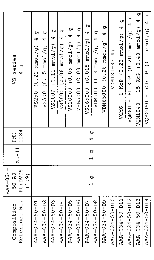 Figure JPOXMLDOC01-appb-T000044