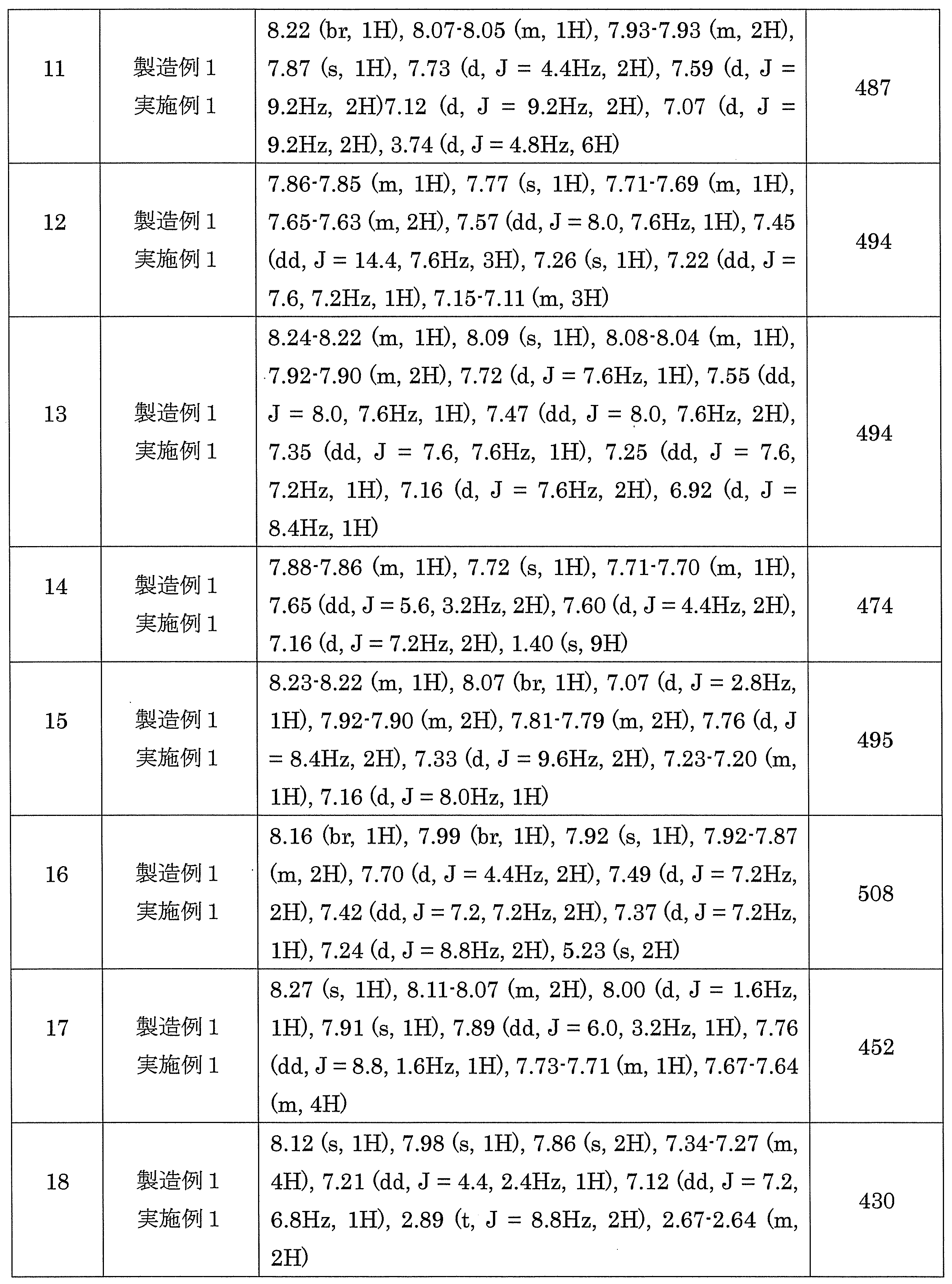 Figure JPOXMLDOC01-appb-T000127