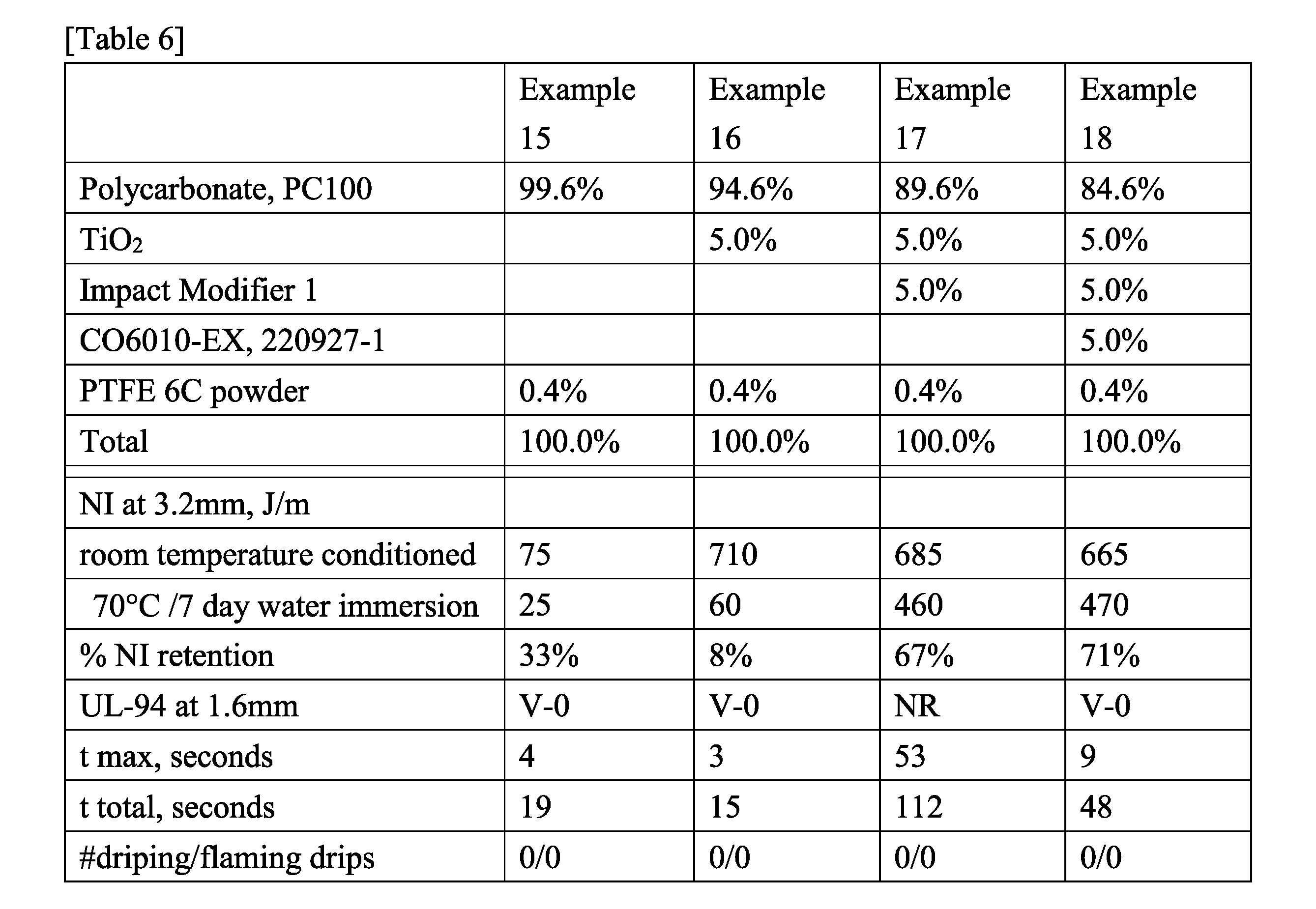 Figure JPOXMLDOC01-appb-T000007