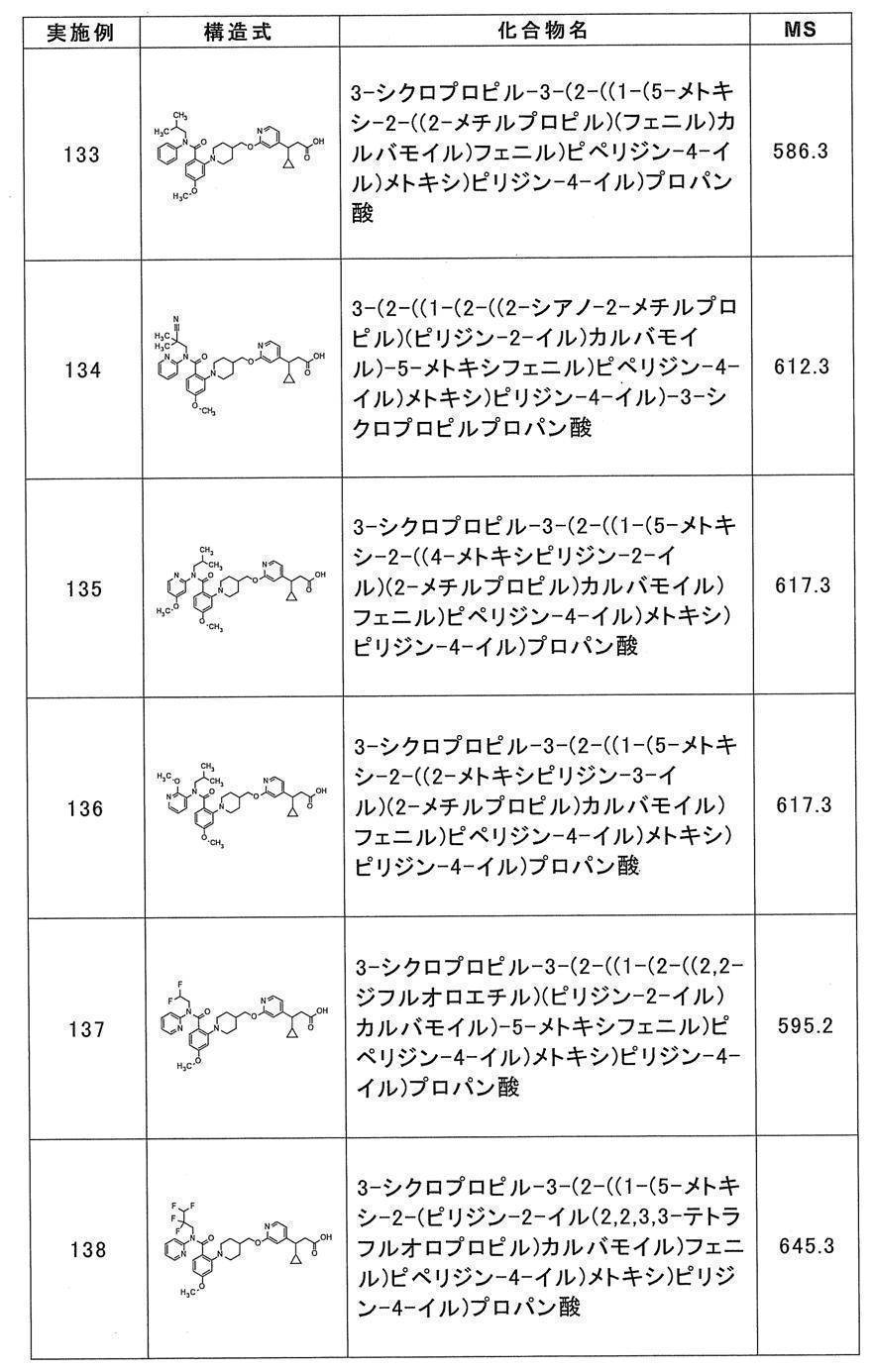 Figure JPOXMLDOC01-appb-T000050