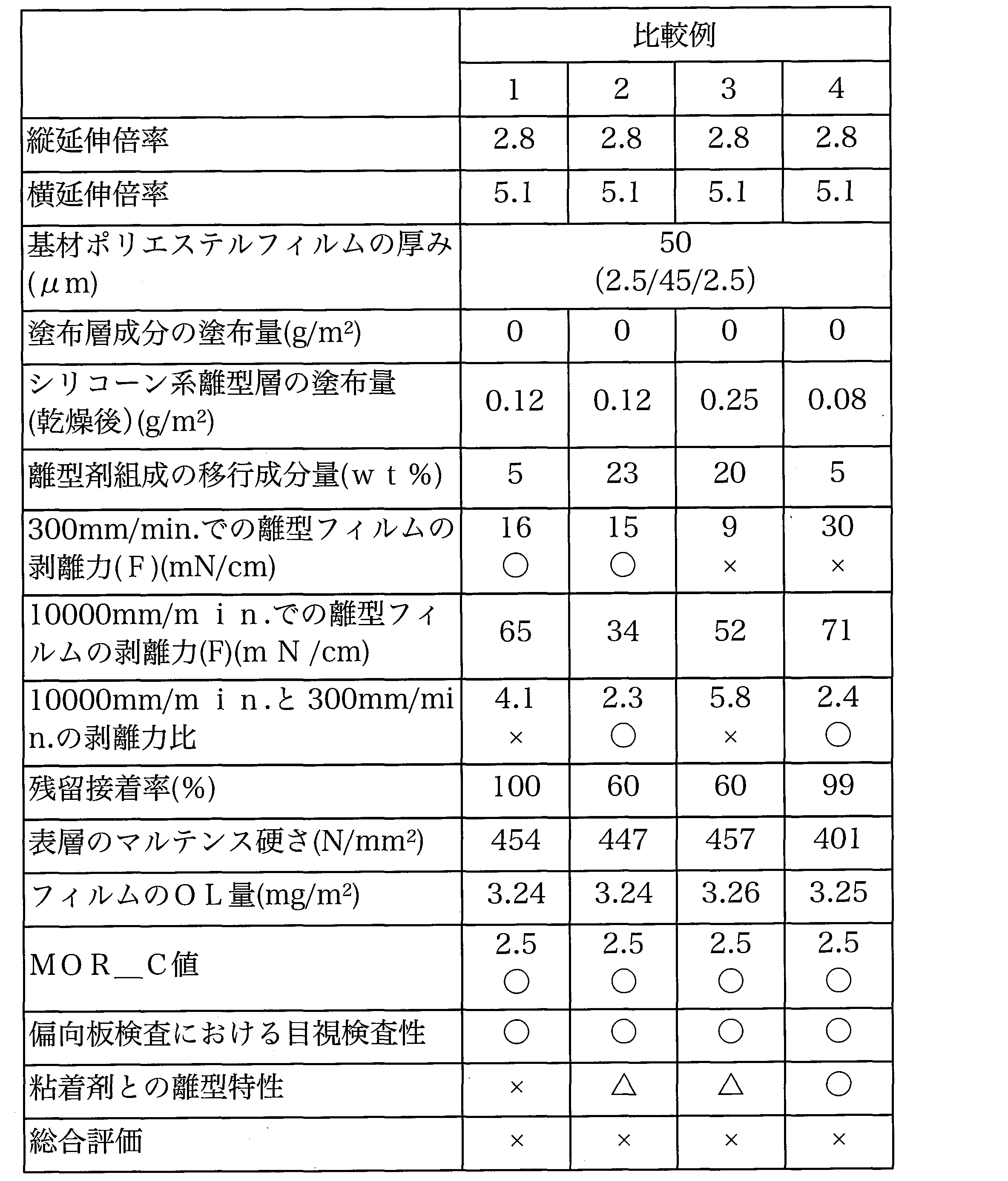 Figure JPOXMLDOC01-appb-T000002