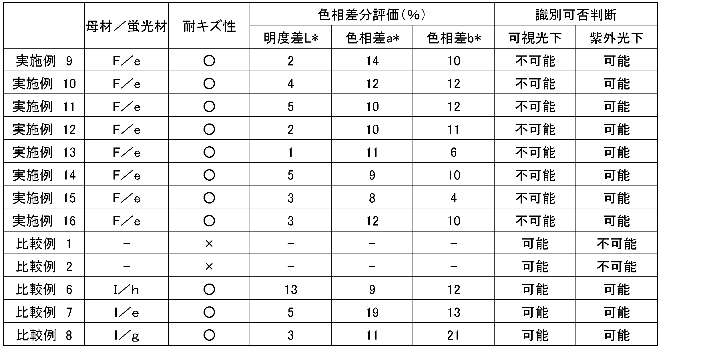 Figure JPOXMLDOC01-appb-T000005