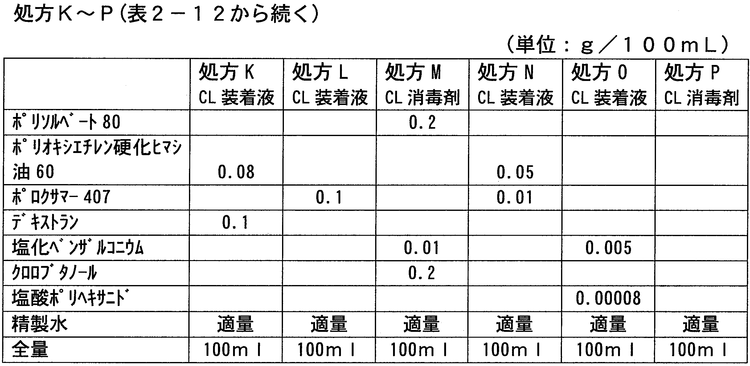 Figure JPOXMLDOC01-appb-T000043