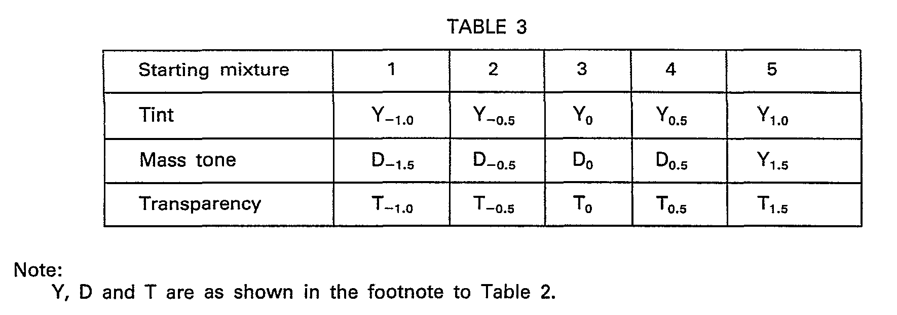 Figure imgb0003