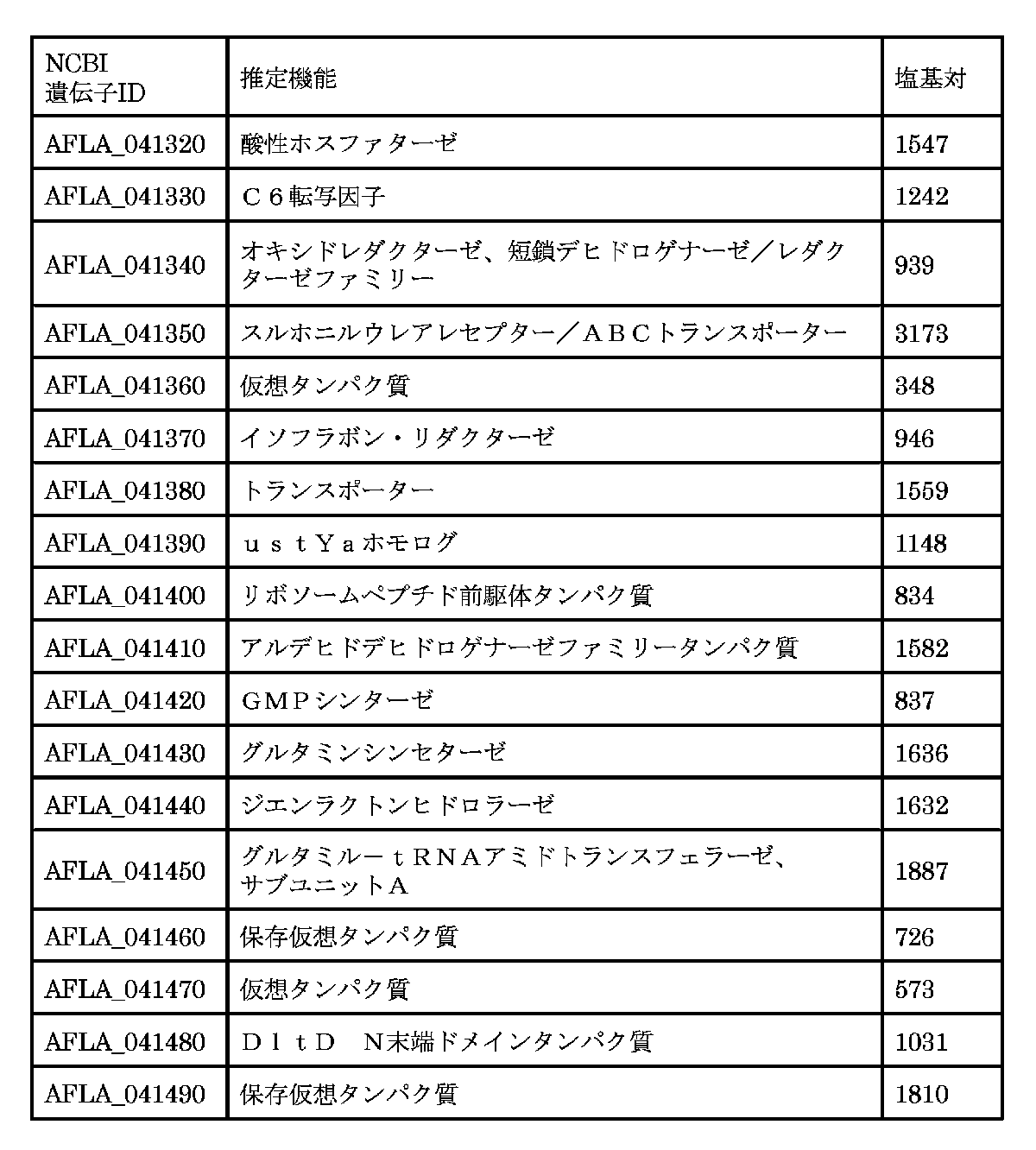 Figure JPOXMLDOC01-appb-T000015