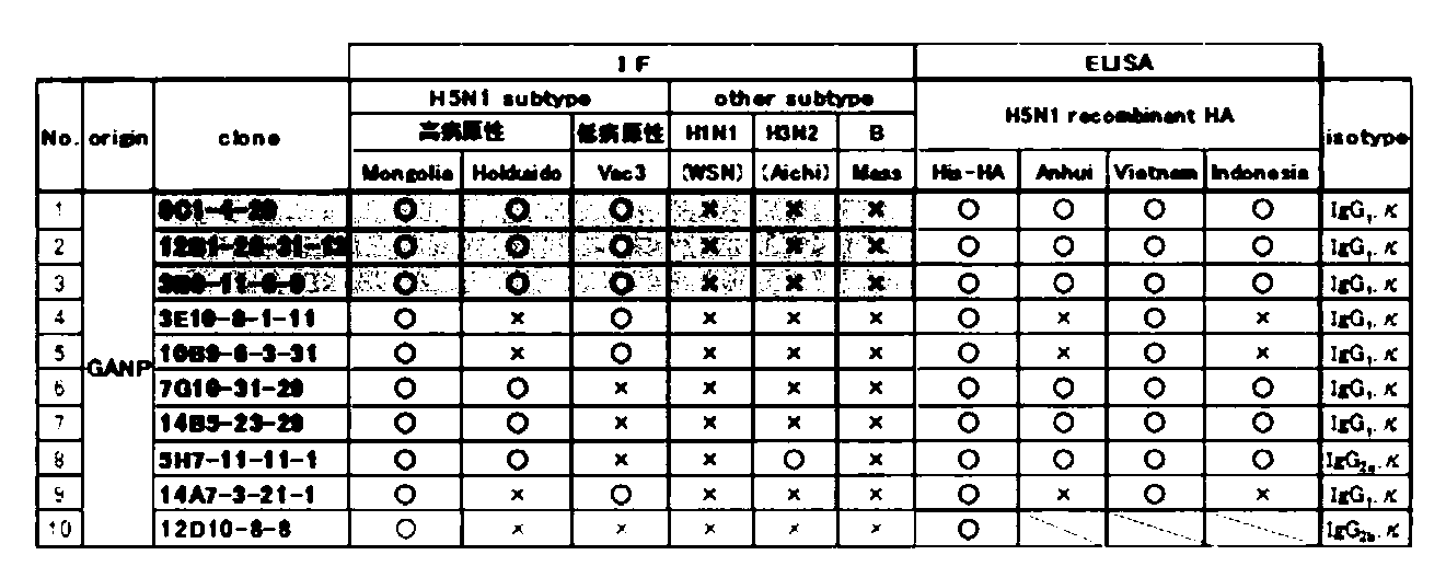 Figure JPOXMLDOC01-appb-T000004