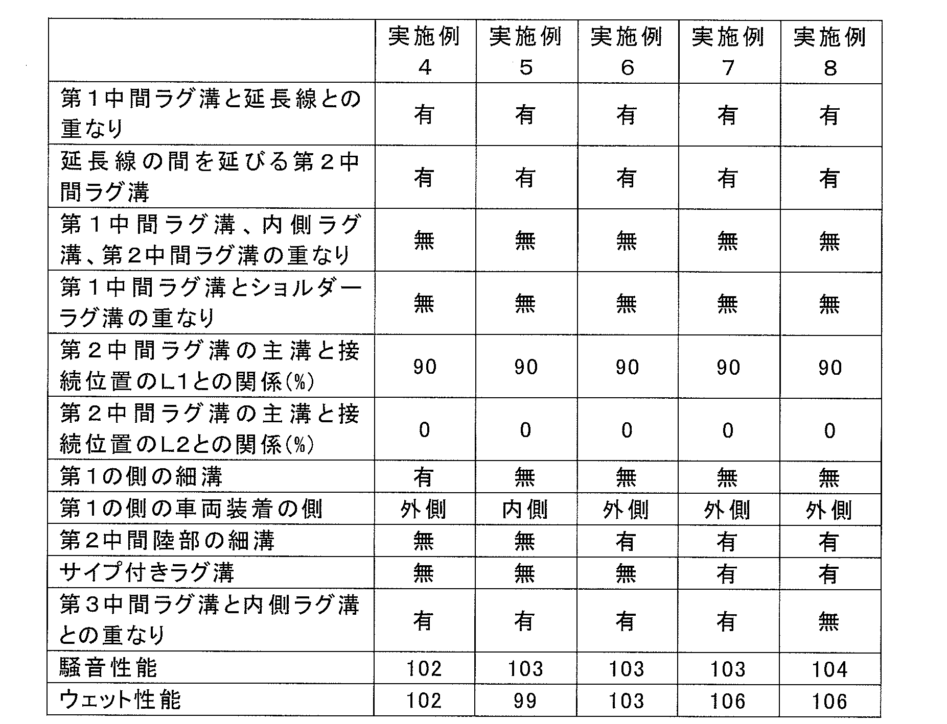 Figure JPOXMLDOC01-appb-T000002