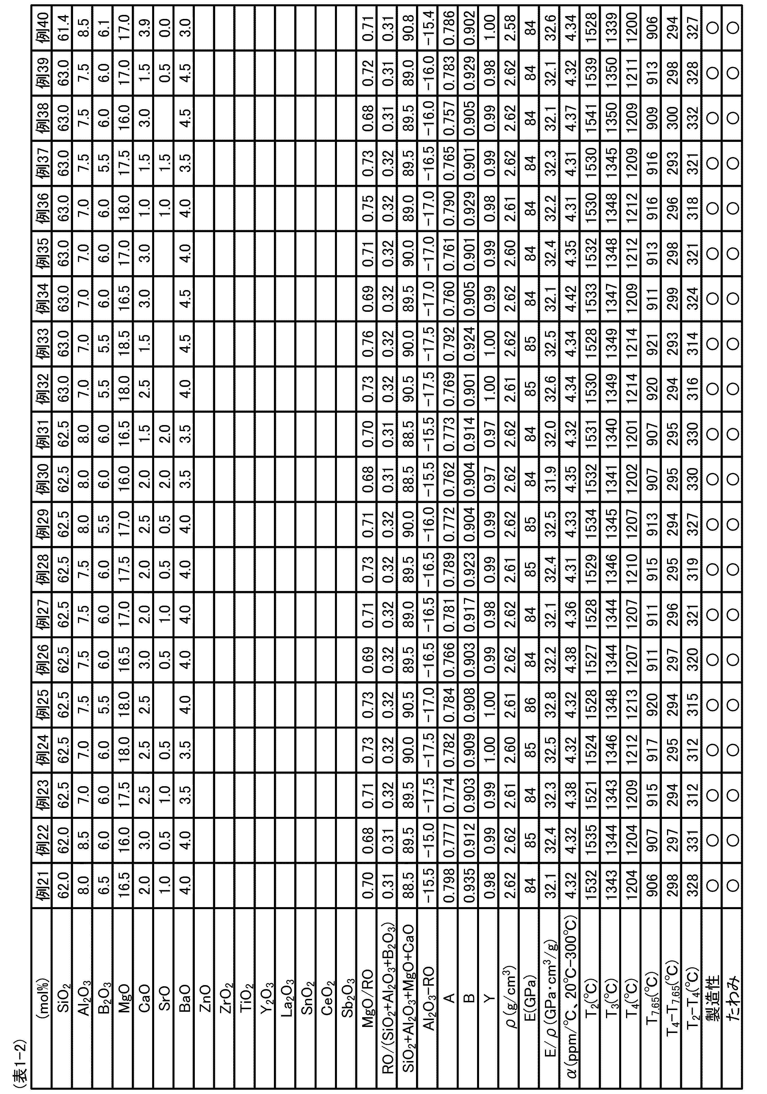 Figure JPOXMLDOC01-appb-T000002