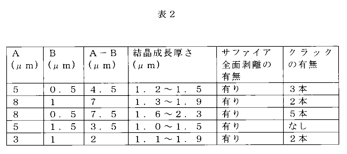 Figure JPOXMLDOC01-appb-T000002