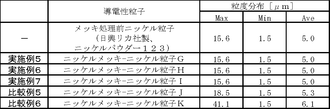 Figure JPOXMLDOC01-appb-T000002