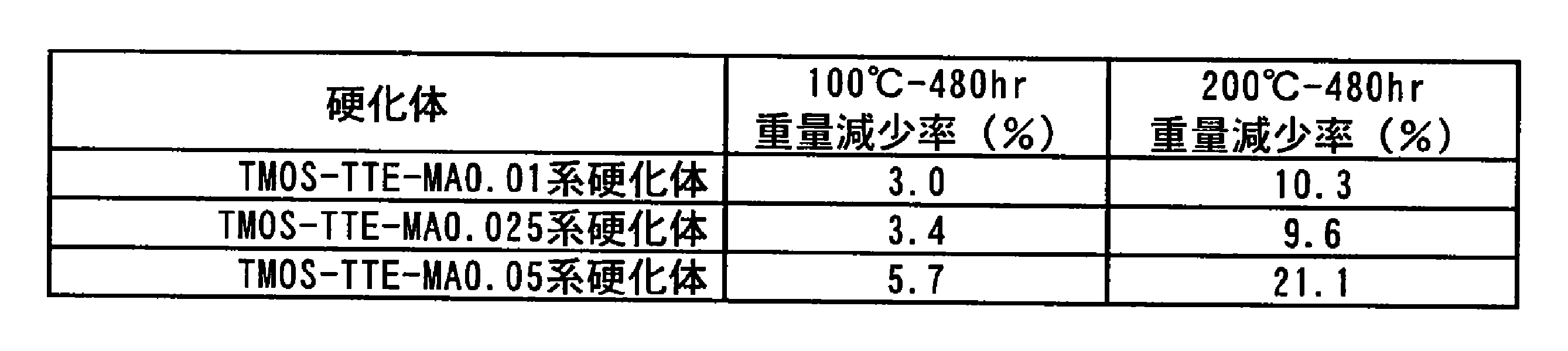 Figure JPOXMLDOC01-appb-T000008