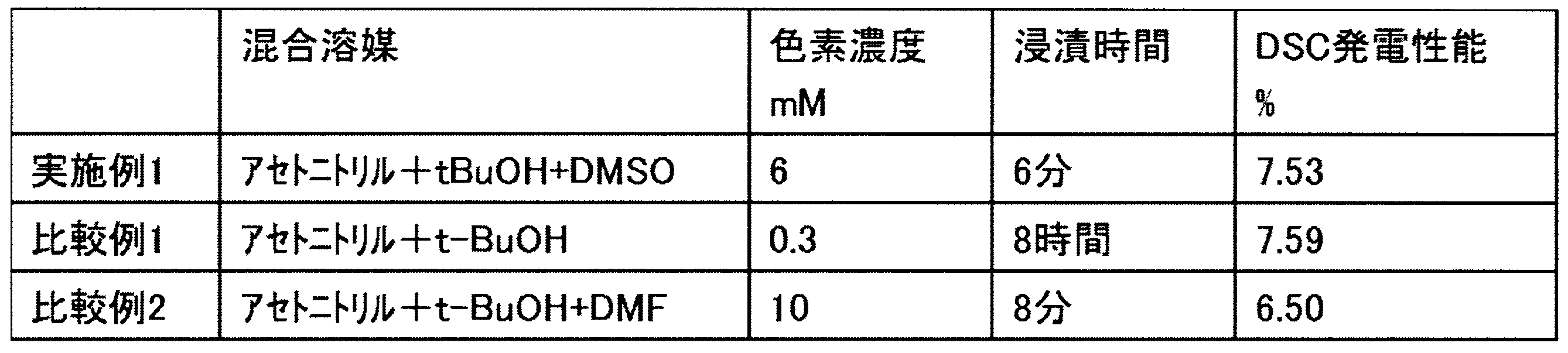 Figure JPOXMLDOC01-appb-T000001