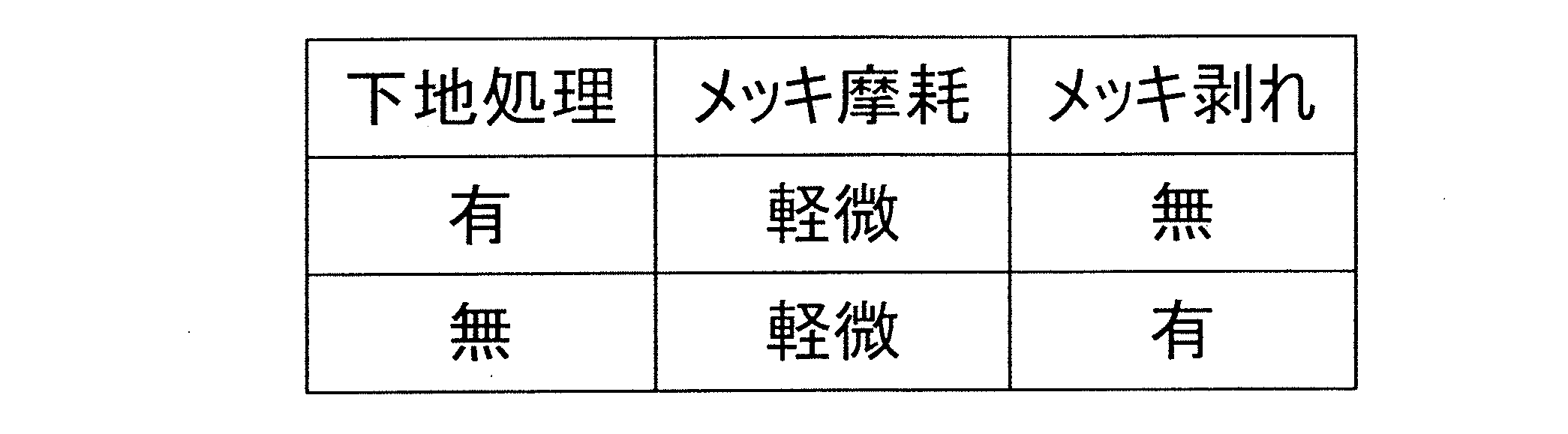 Figure JPOXMLDOC01-appb-T000002