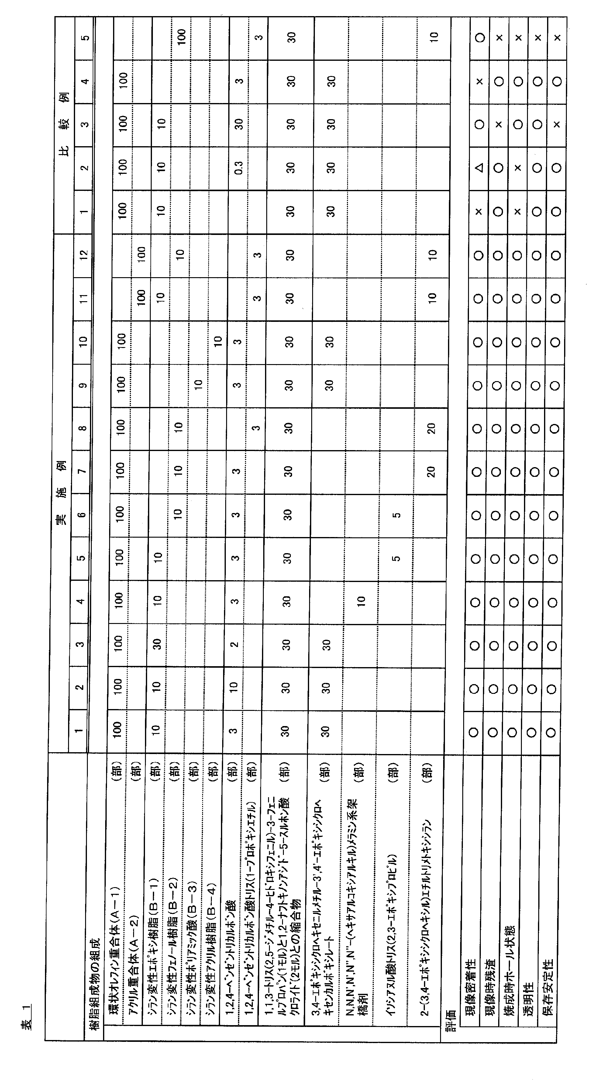 Figure JPOXMLDOC01-appb-T000007