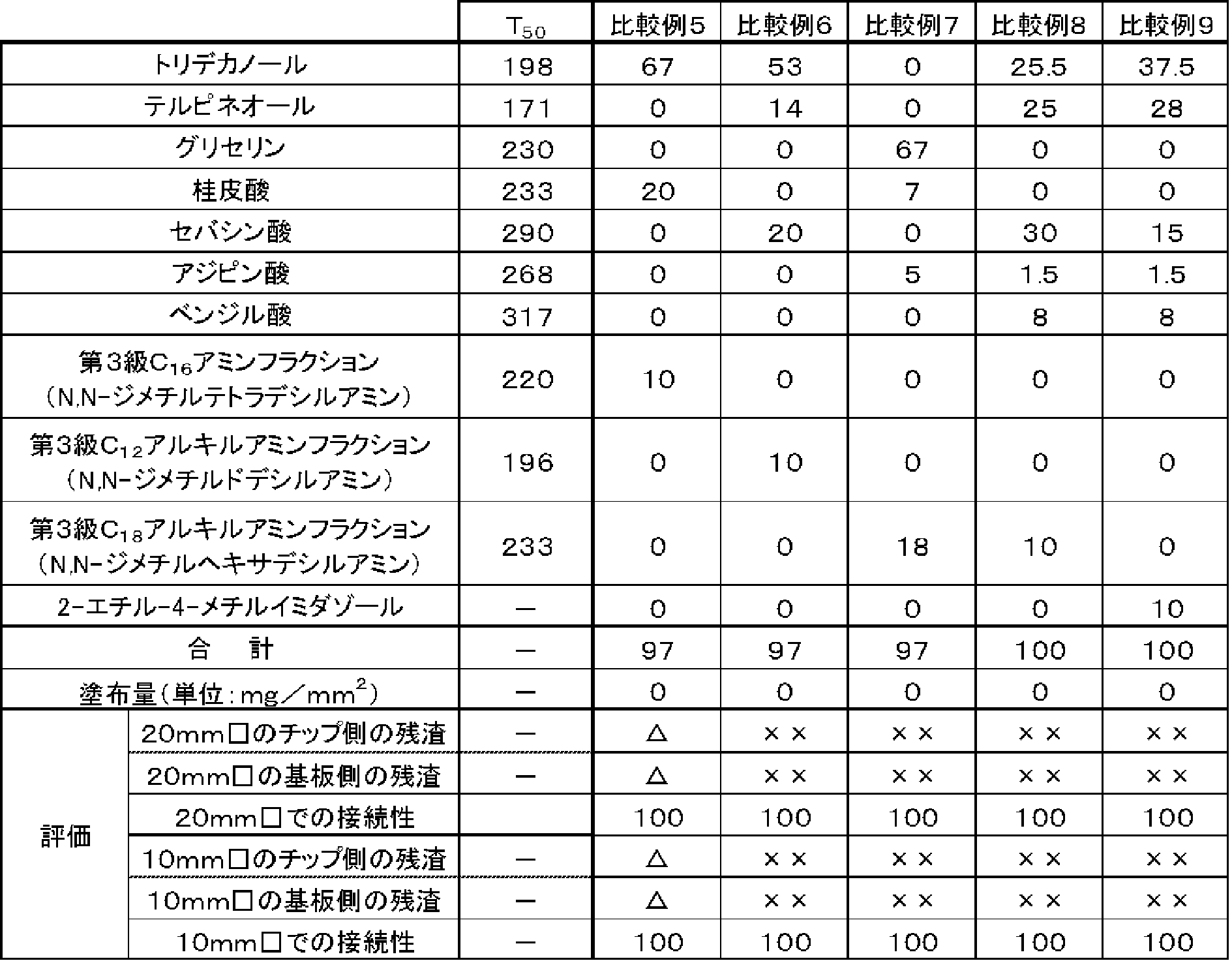 Figure JPOXMLDOC01-appb-T000011