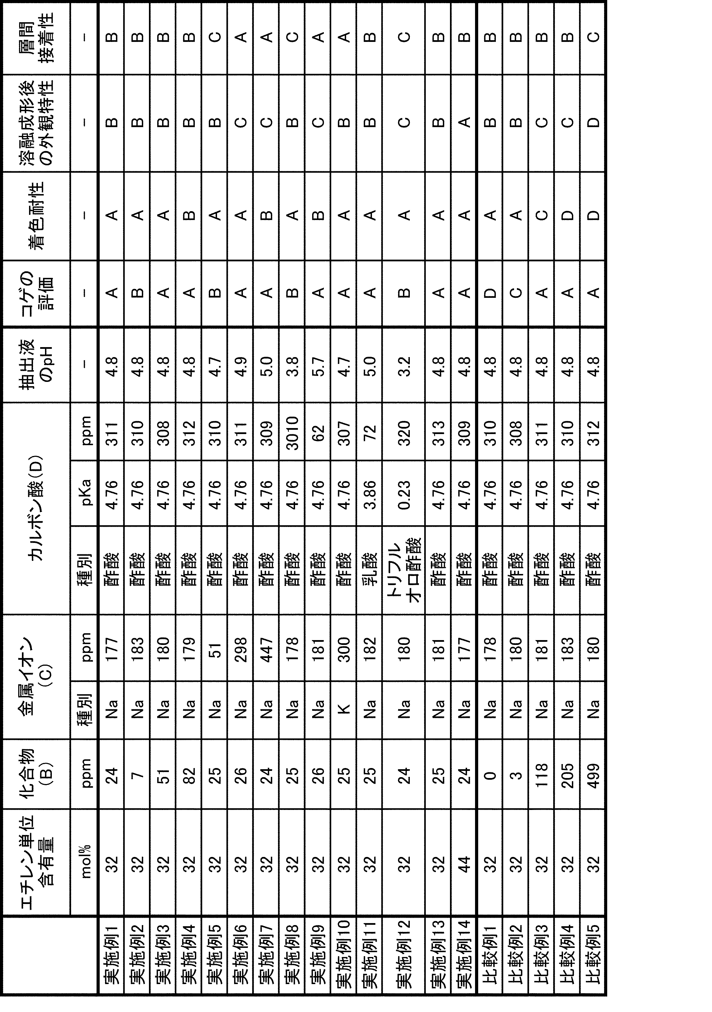 Figure JPOXMLDOC01-appb-T000005
