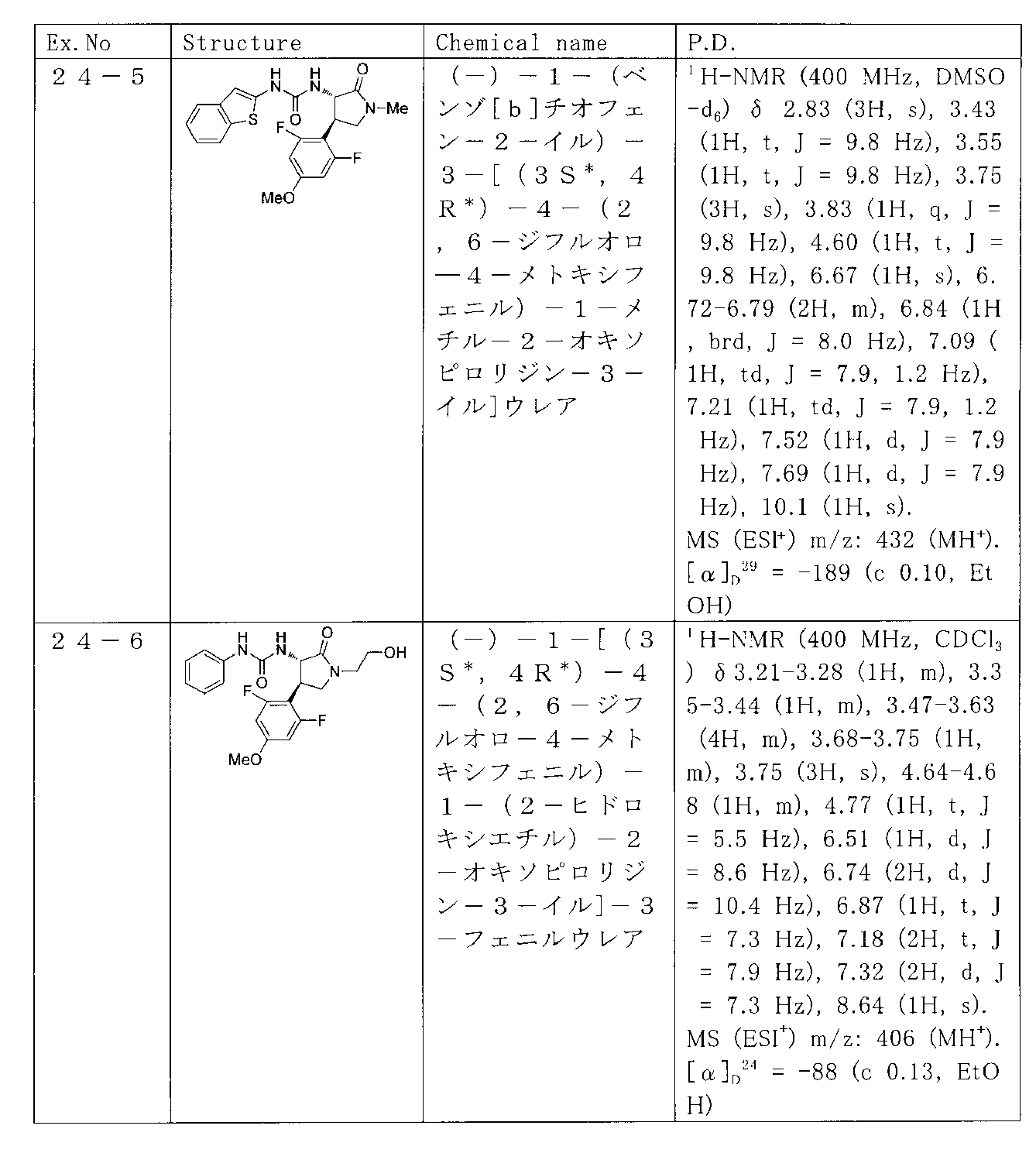 Figure JPOXMLDOC01-appb-T000091