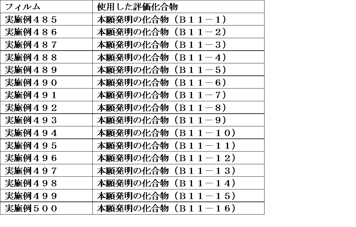 Figure JPOXMLDOC01-appb-T000365