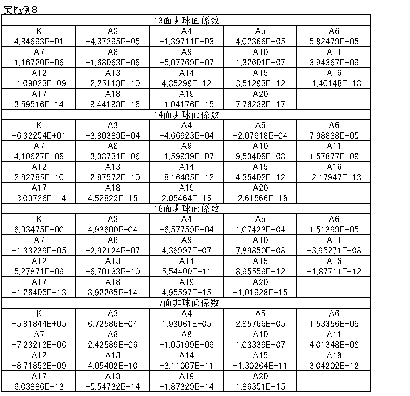 Figure JPOXMLDOC01-appb-T000023