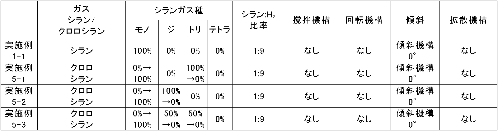 Figure JPOXMLDOC01-appb-T000010