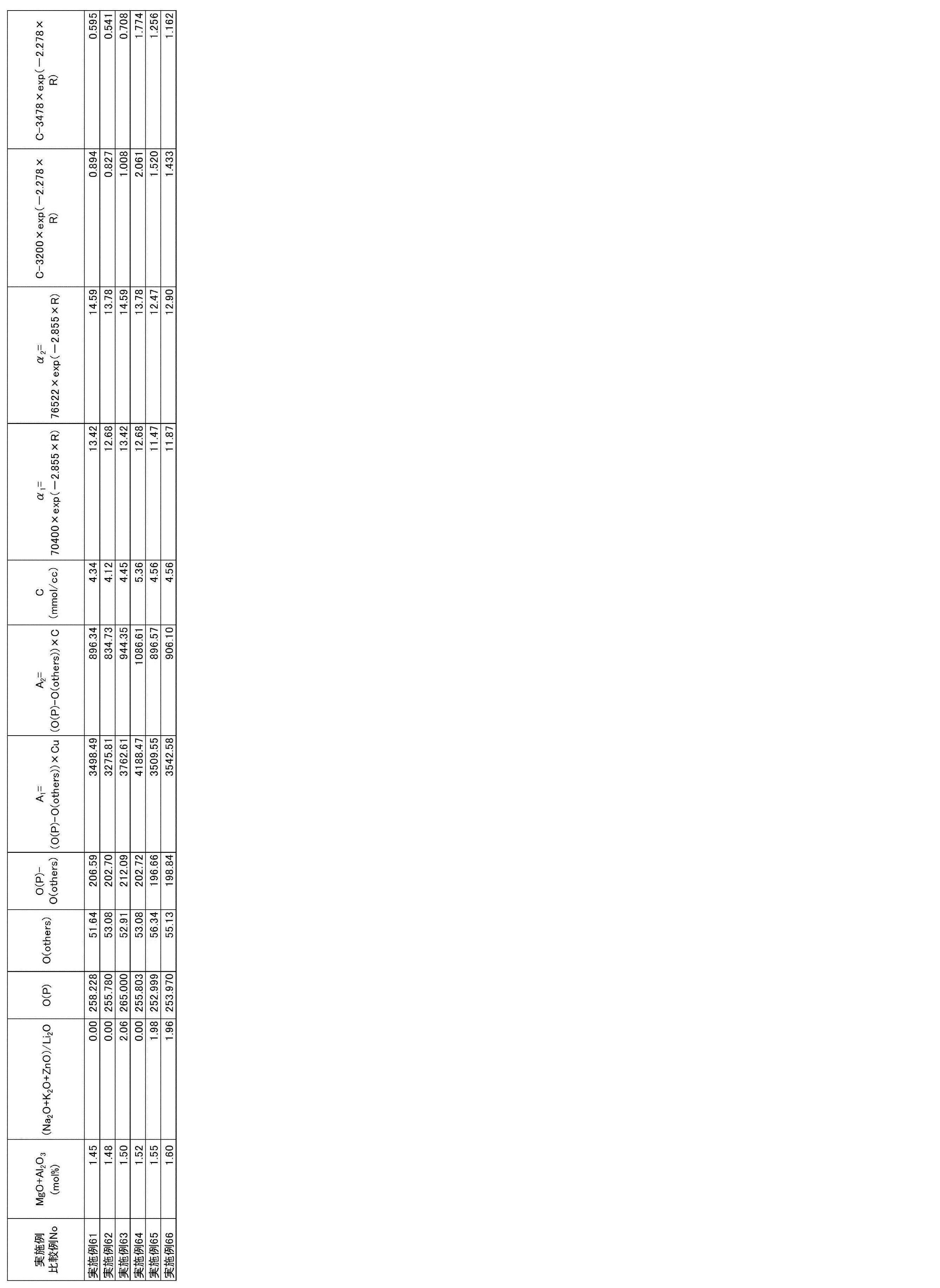Figure JPOXMLDOC01-appb-T000009