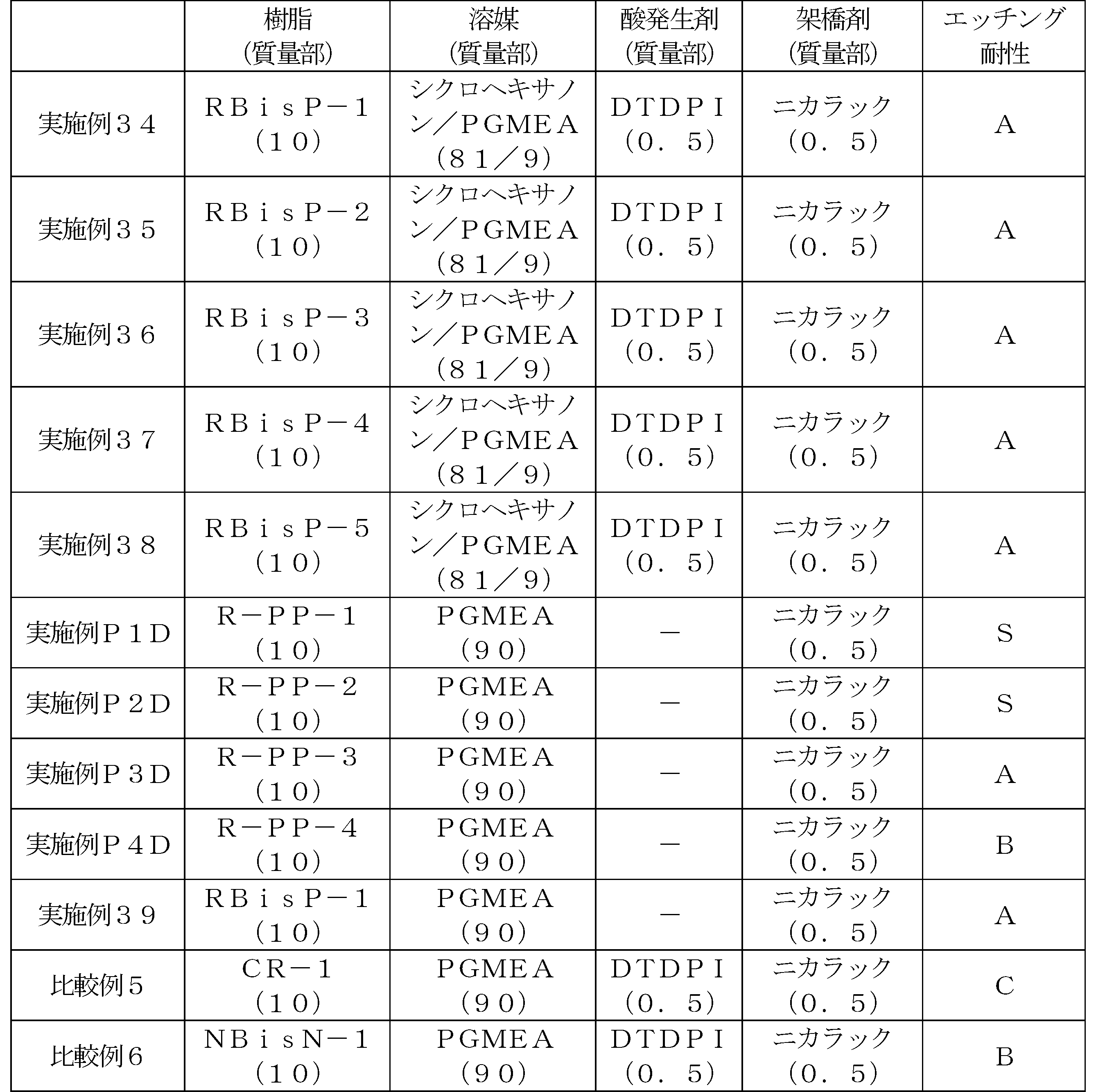 Figure JPOXMLDOC01-appb-T000074