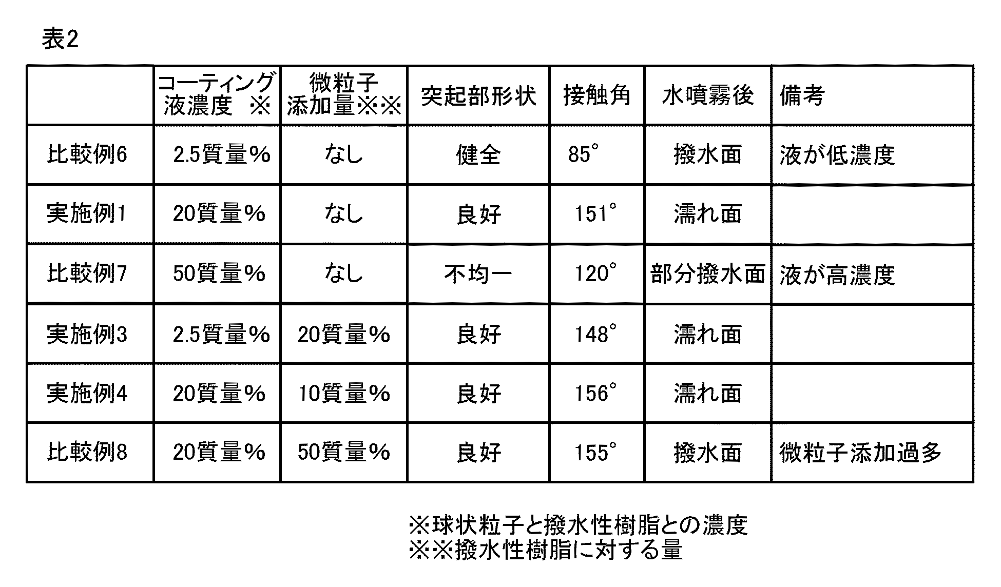 Figure JPOXMLDOC01-appb-T000002