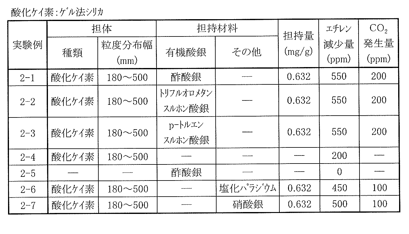 Figure JPOXMLDOC01-appb-T000002
