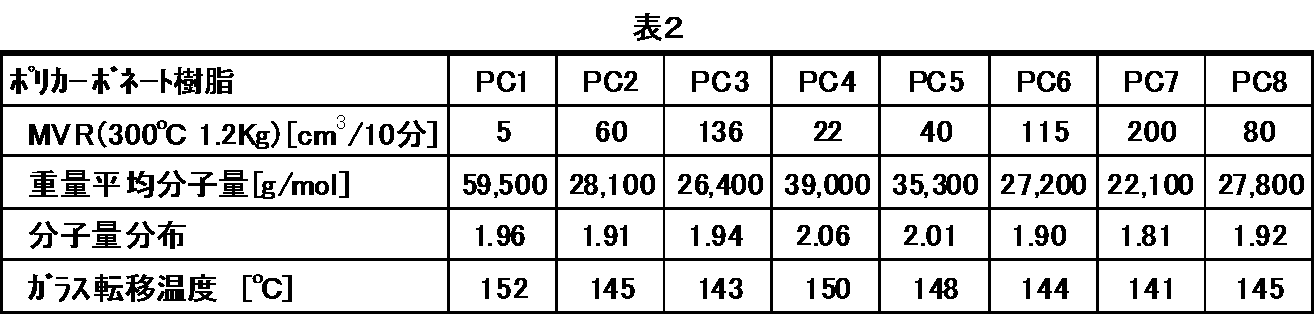 Figure JPOXMLDOC01-appb-T000003