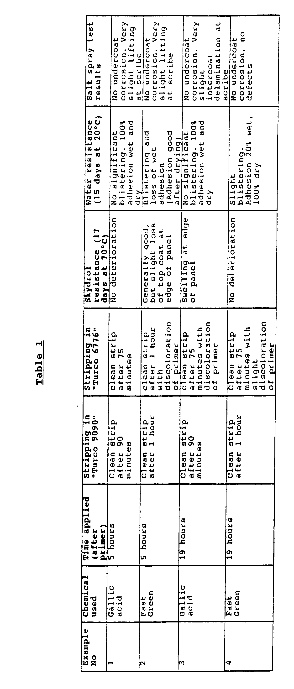 Figure 00140001