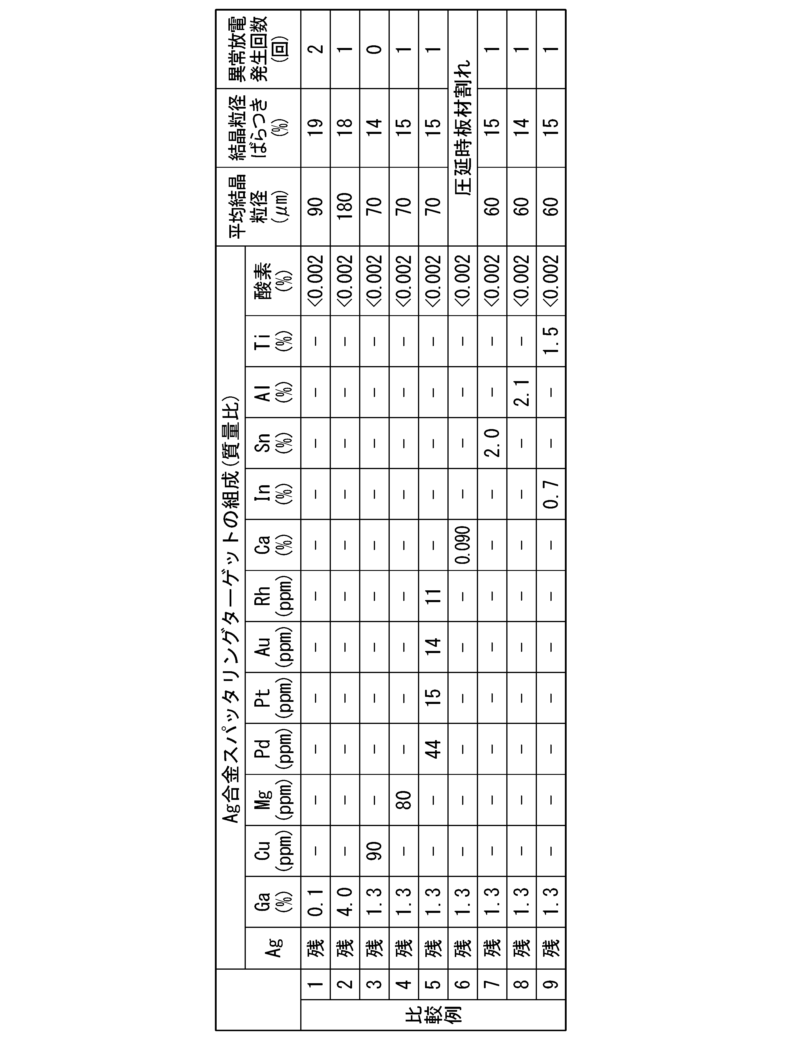 Figure JPOXMLDOC01-appb-T000003