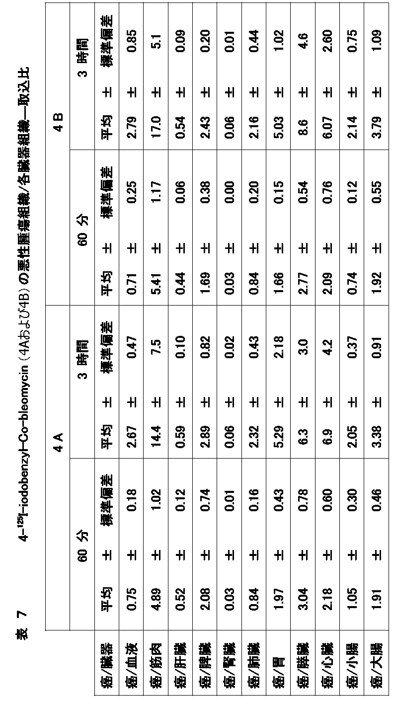 Figure JPOXMLDOC01-appb-T000015