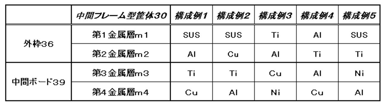 Figure JPOXMLDOC01-appb-T000002