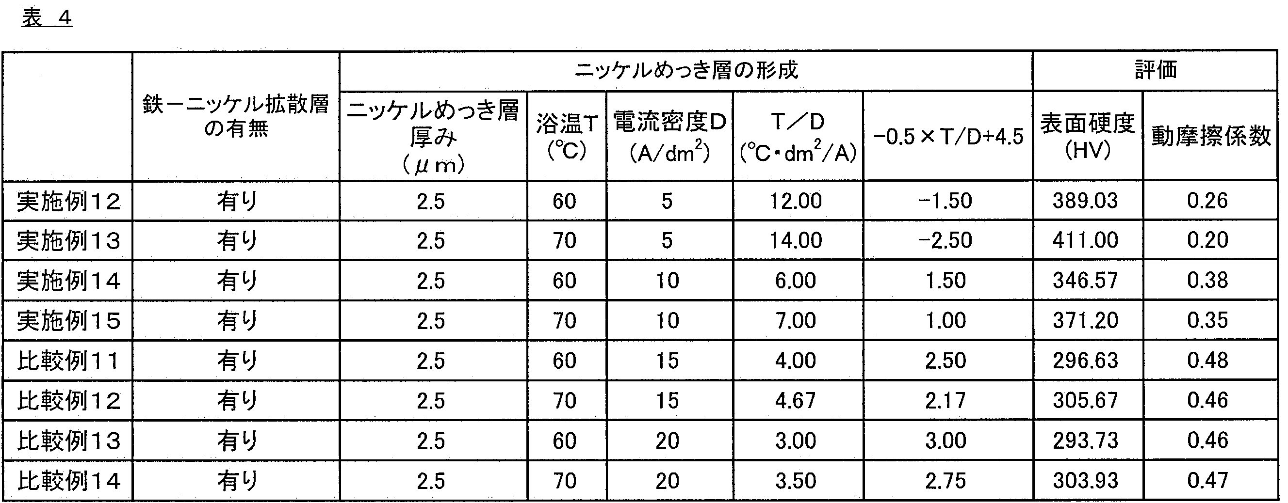 Figure JPOXMLDOC01-appb-T000004