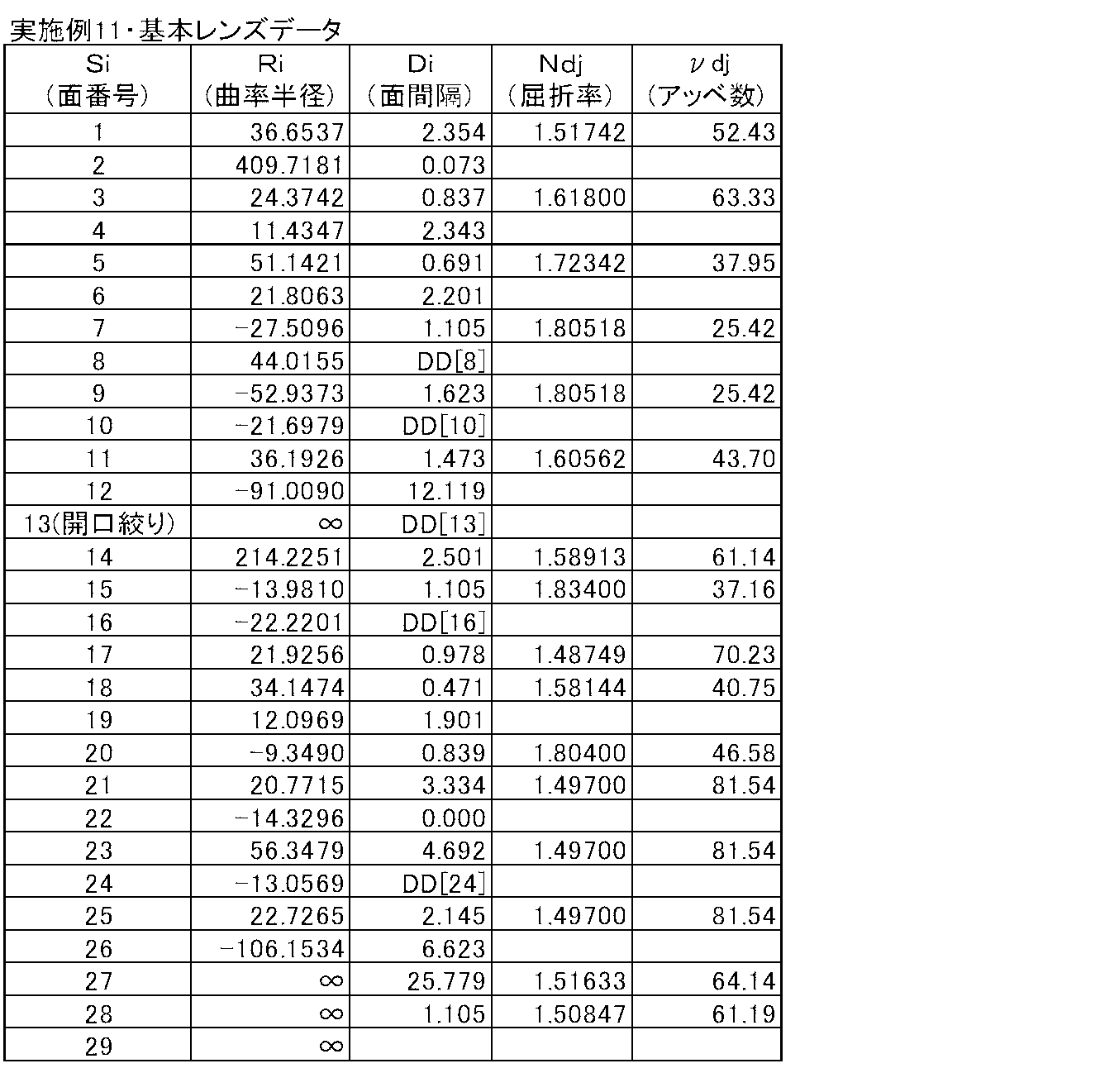 Figure JPOXMLDOC01-appb-T000023