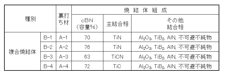 Figure JPOXMLDOC01-appb-T000002